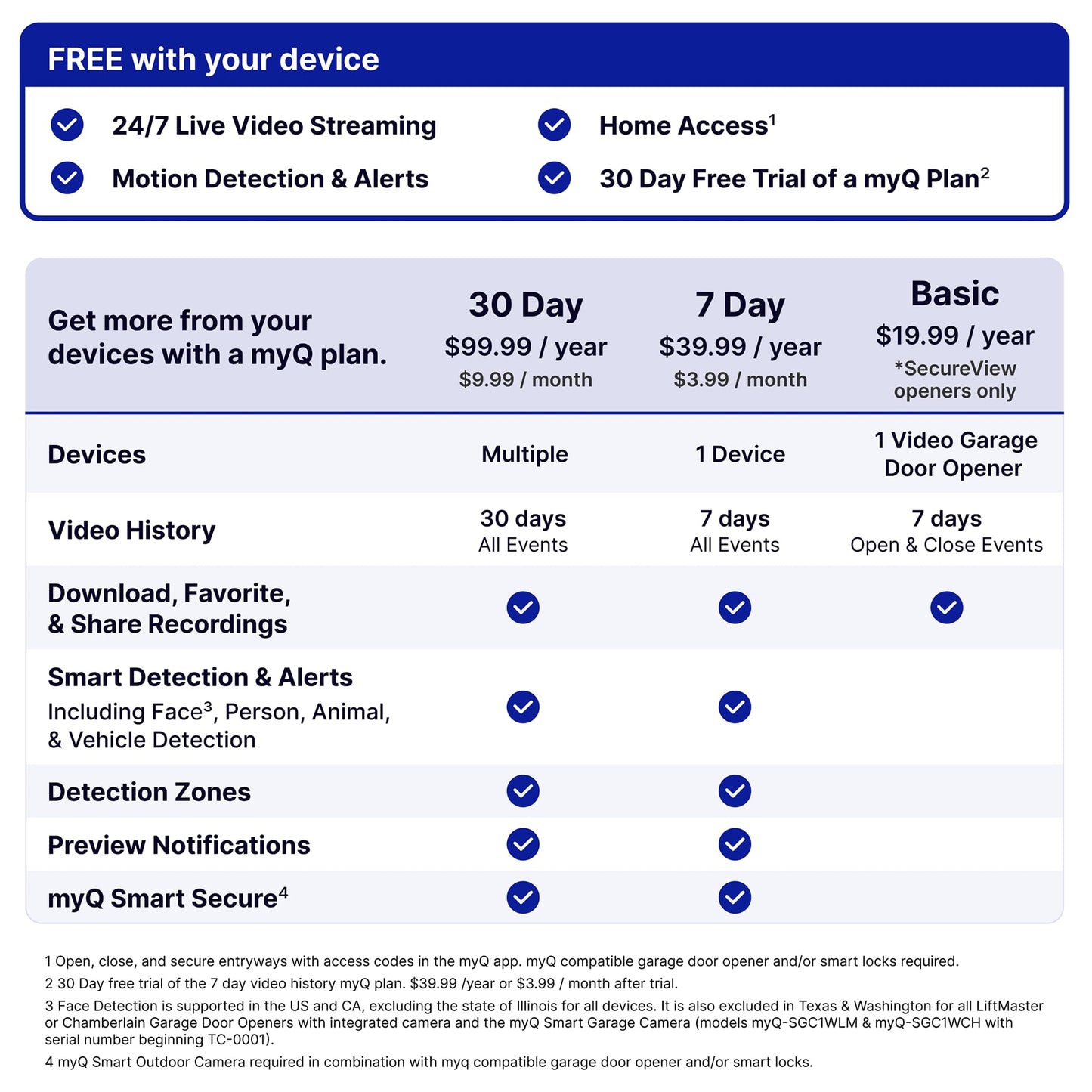 myQ Smart Garage Door Video Keypad with Wide-Angle Camera,Customizable PIN Codes,and Smartphone Control–Take Charge of Your Garage Access Works with Chamberlain, LiftMaster and Craftsman openers,White