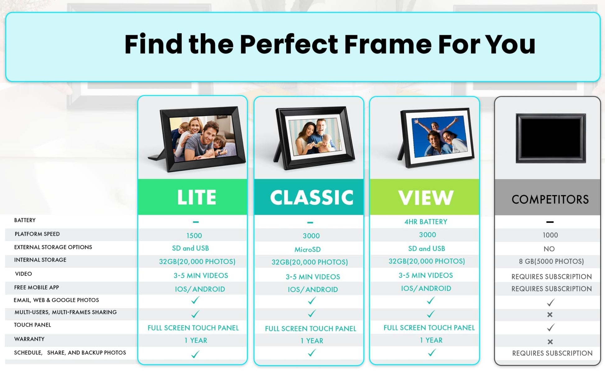 PhotoSpringㅤ 10 inch WiFi Digital Picture Frame | Send Photos by Email, Web or Our Free App | Electronic Picture Frame with Touchscreen &amp; 32GB Internal Memory | Easy Setup | Play Videos up to 5 min