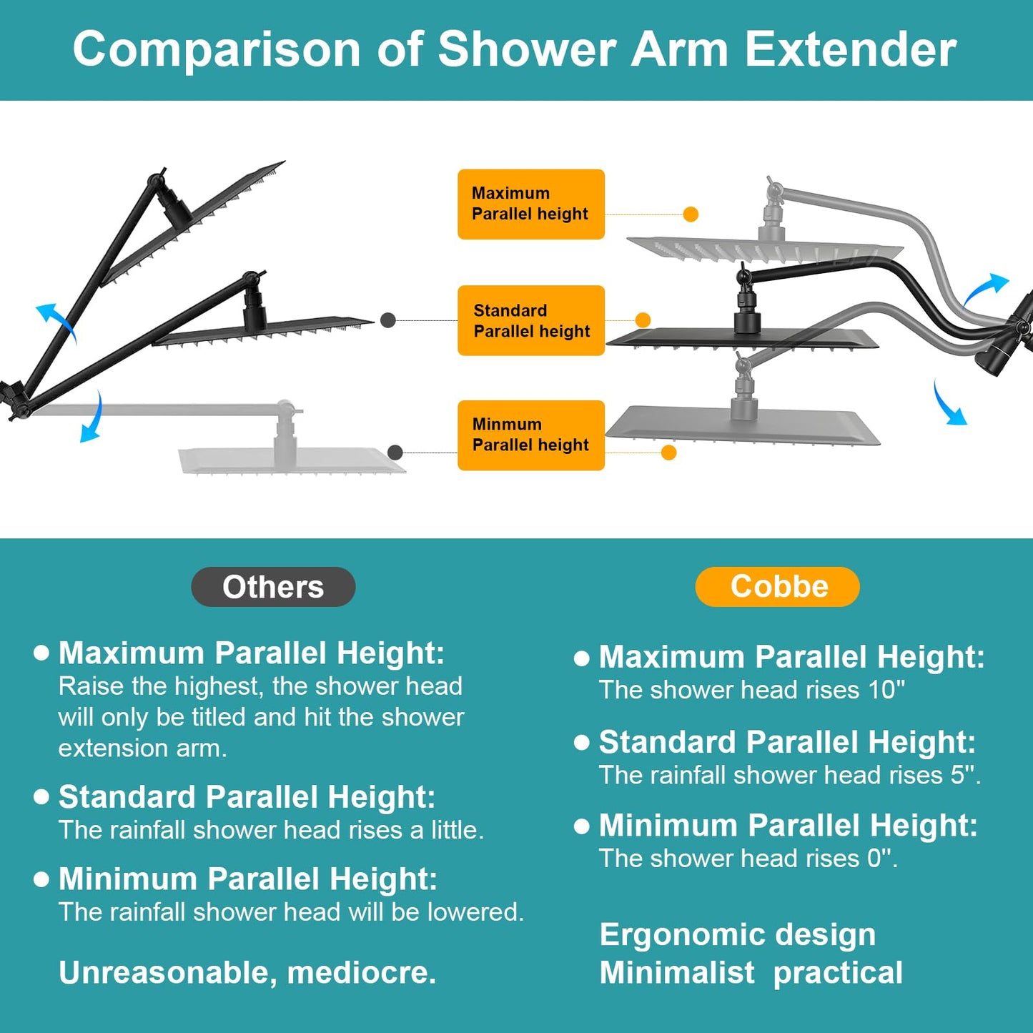 Cobbe 12 Inch All Metal Rain Shower Head, Dual Shower Heads with Handheld Spray Combo - Upgrade Extension Arm Height Adjustable - 9 Spray Filtered Shower Head, Brushed Nickel