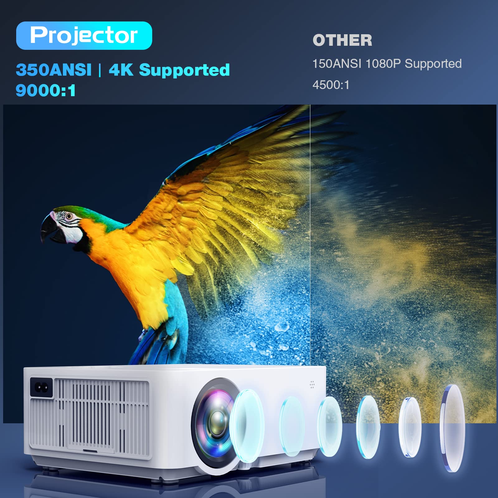 Native 1080P Projector with 5G WiFi Bluetooth and Tripod, 4K Supported Portable Home and Outdoor Movie Projector, Max 300" Display, Compatible with TV Stick, HDMI, Phone