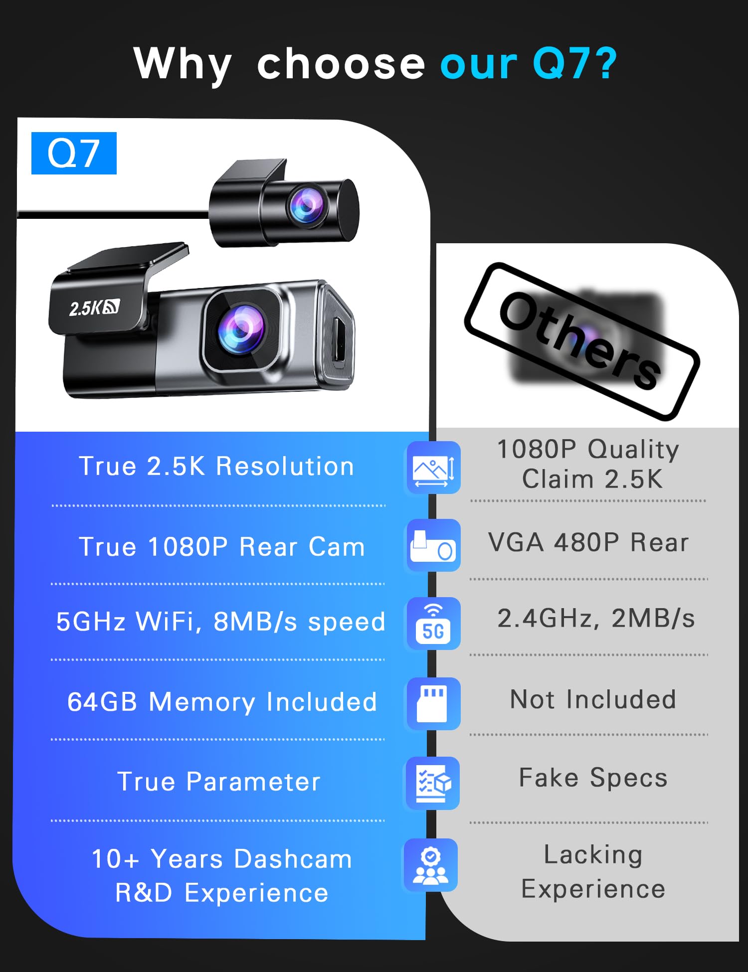 Navycrest 5G WiFi Dash Cam Front and Rear with 64GB Card, Dash Camera for Cars 2.5K/1440p Front and 1080P Rear, Dashcams for Cars Loop Recording, Gravity Sensor, 24Hours Parking Mode, Silver