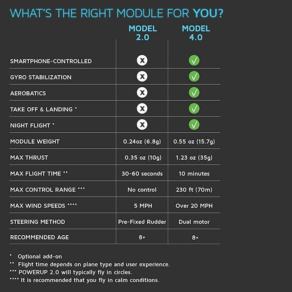 POWERUP 4.0 The Next-Generation Smartphone Controlled Paper Airplane Kit, RC Controlled. Easy to Fly with Autopilot &amp; Gyro Stabilizer. for Hobbyists, Pilots, Tinkerers.