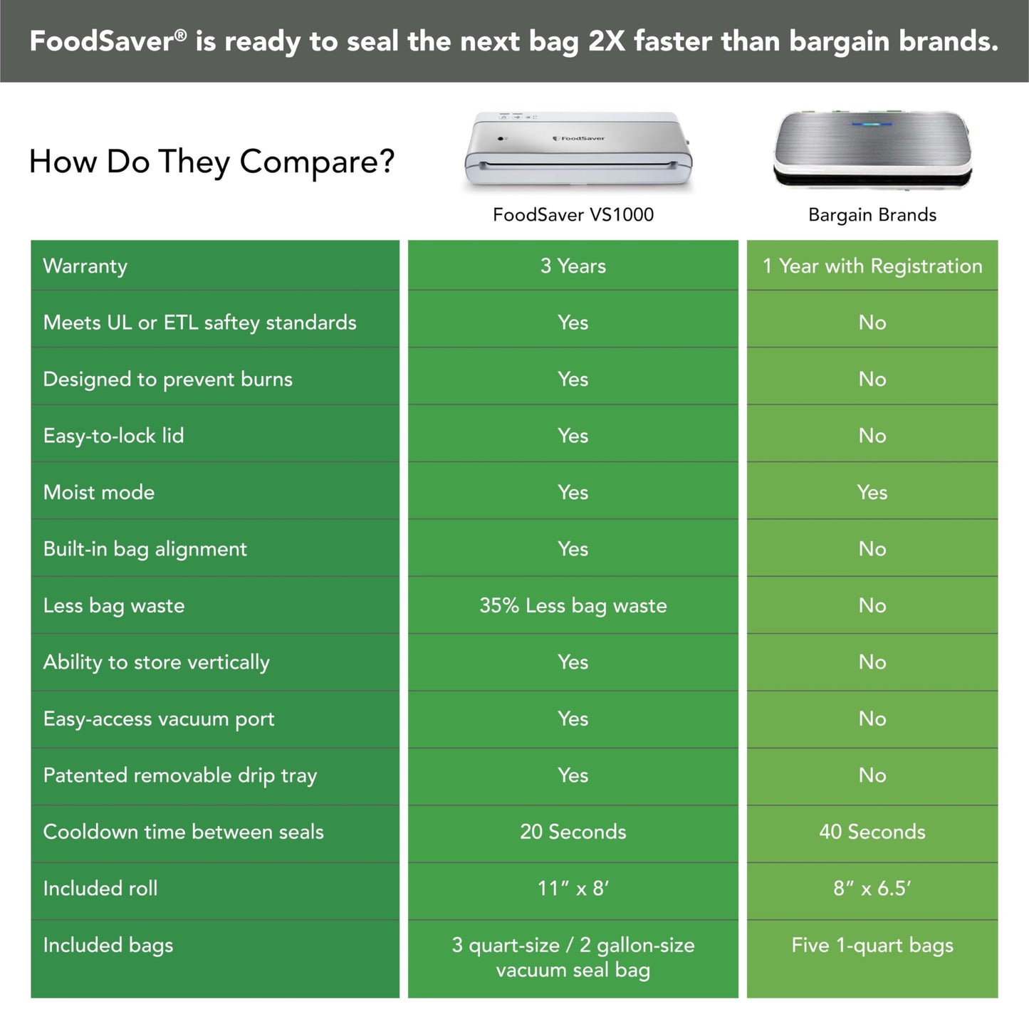 FoodSaver PowerVac Compact Vacuum Sealing Machine, Stainless Steel &amp; Black, Vertical Storage, VS0150 | Preserves freshness, reduces bag waste, for both dry and wet food