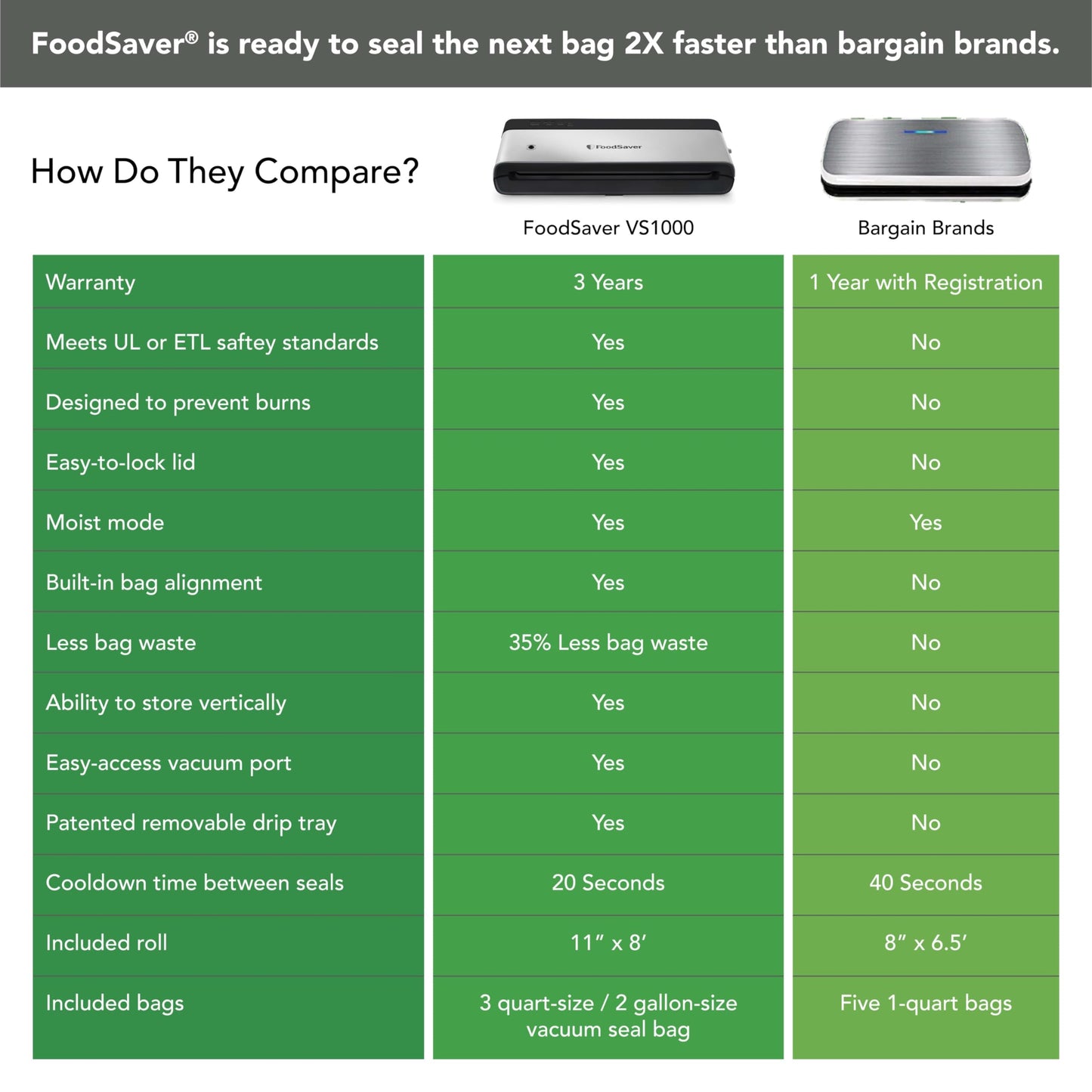 FoodSaver PowerVac Compact Vacuum Sealing Machine, Stainless Steel &amp; Black, Vertical Storage, VS0150 | Preserves freshness, reduces bag waste, for both dry and wet food