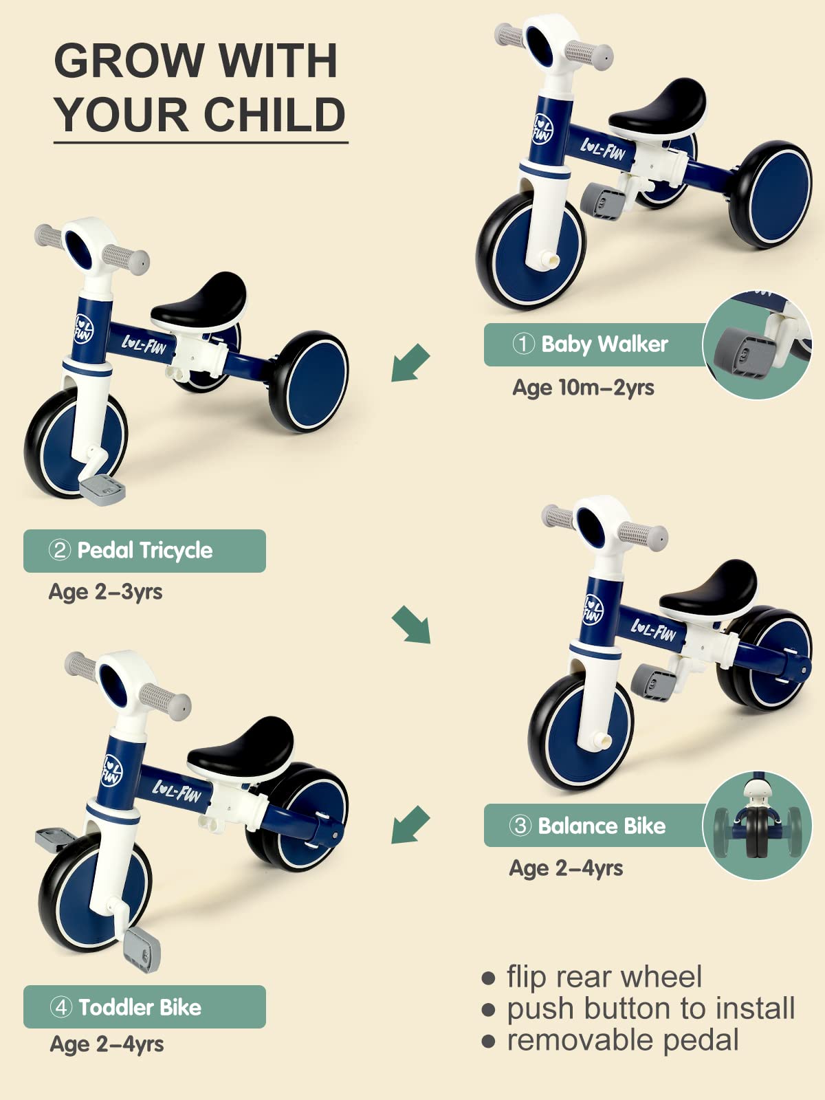 LOL-FUN 4 in 1 Toddler Balance Bike for 1-4 Years Old Boys Girls Gift, 3 Wheel Baby Bicycle for 1 Year Old Kids Tricycle with Easy Assembly Removable Pedal