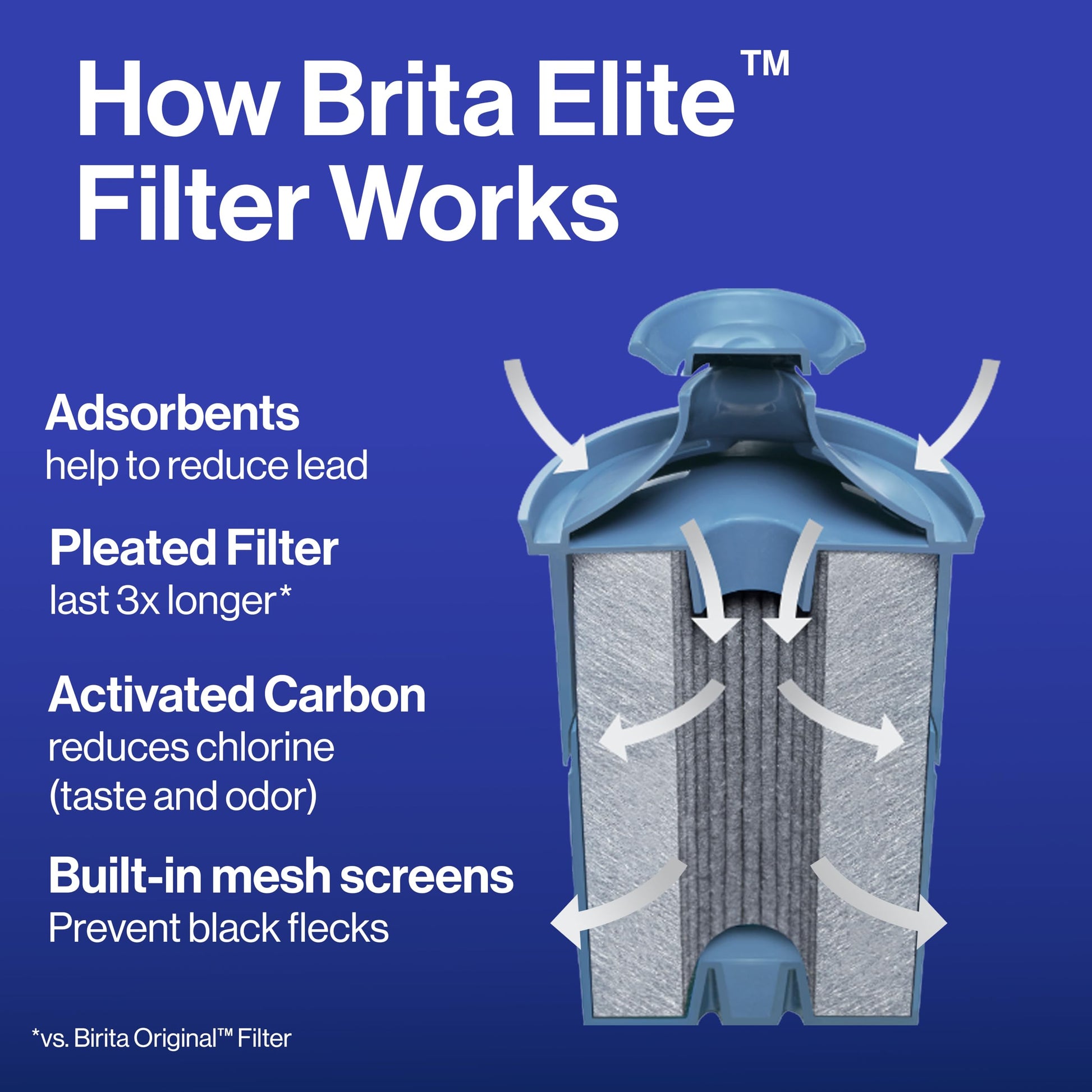 Brita UltraMax Elite Water Filter Dispenser, Removes 99% of Lead, Includes 1 Filter, 27-Cup, Black